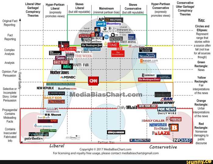 Which news headline is most clearly biased