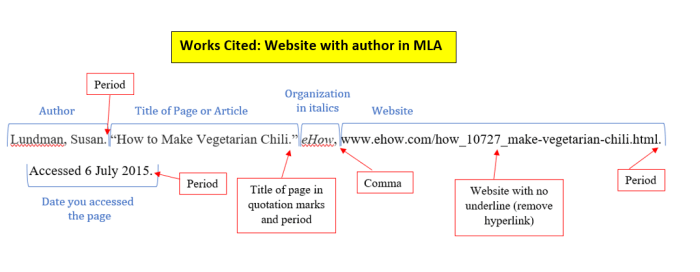 Cited works mla handout list school middle bibliography