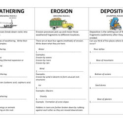 Weathering erosion and deposition worksheet answer key