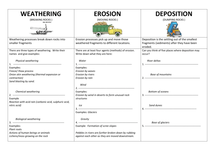 Weathering erosion and deposition worksheet answer key