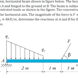 The drawing shows a uniform horizontal beam