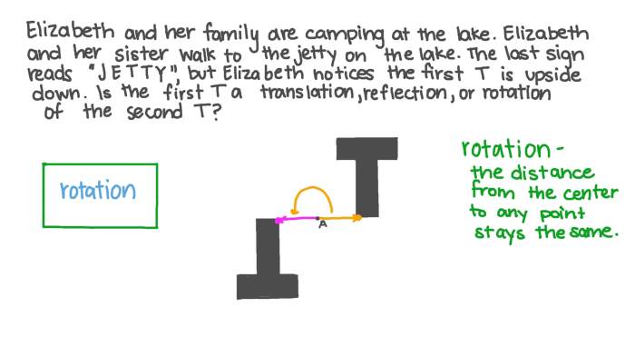 Use the image to determine the type of transformation shown